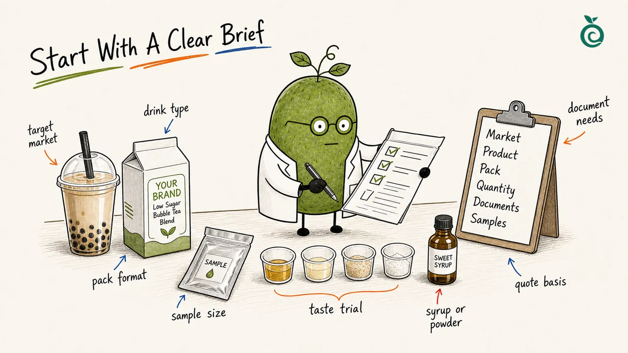 Ilustrasi Dokter Monk Fruit Xiaohei dalam pembahasan: sampel pemanis untuk bubble tea dan milk tea.